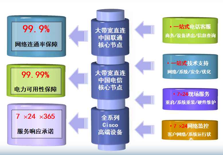 肥东机房网络